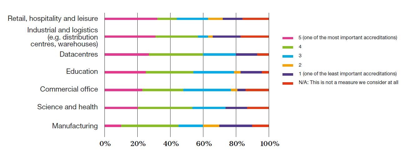Capture landlords statistics